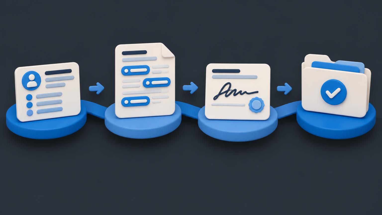 Four steps: a CRM record, a template with merge fields, a signed document, then a filed folder
